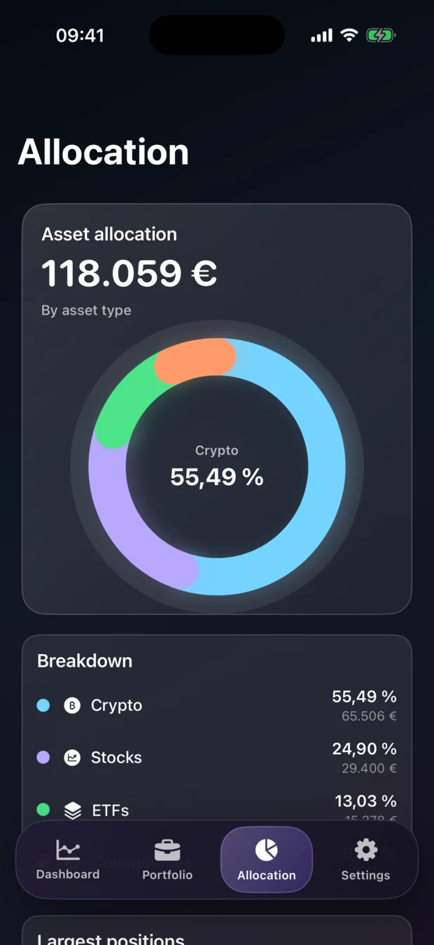 Allocation donut chart with asset breakdown